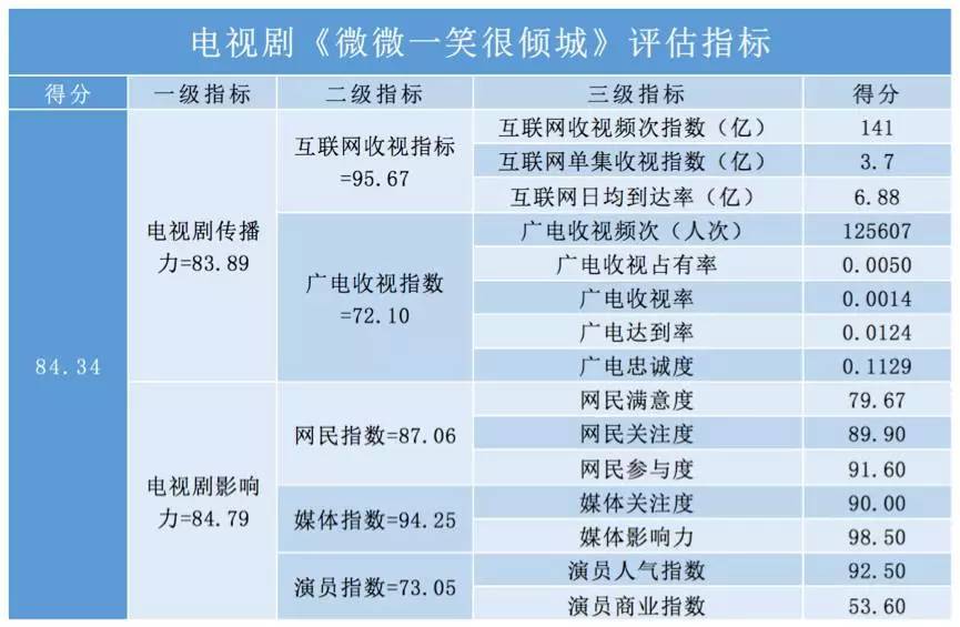 澳门正版大全免费资料,科学数据评估_角色款81.138