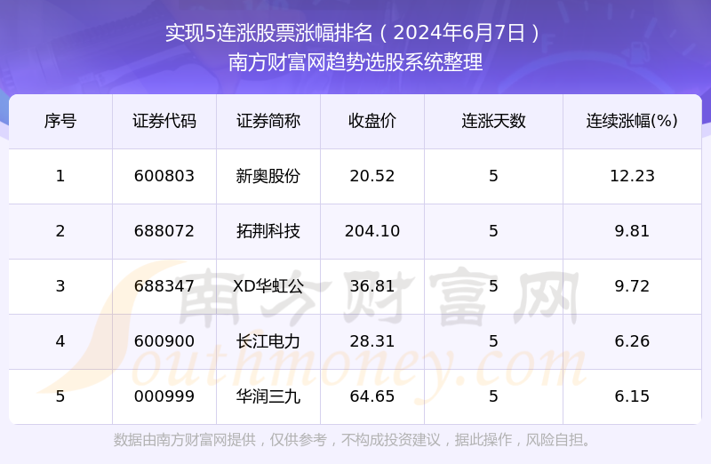2024年开奖结果新奥今天挂牌,实地验证分析策略_终止型38.842