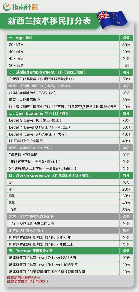 澳门正版资料大全资料贫无担石,可靠计划策略操作_标配型13.977