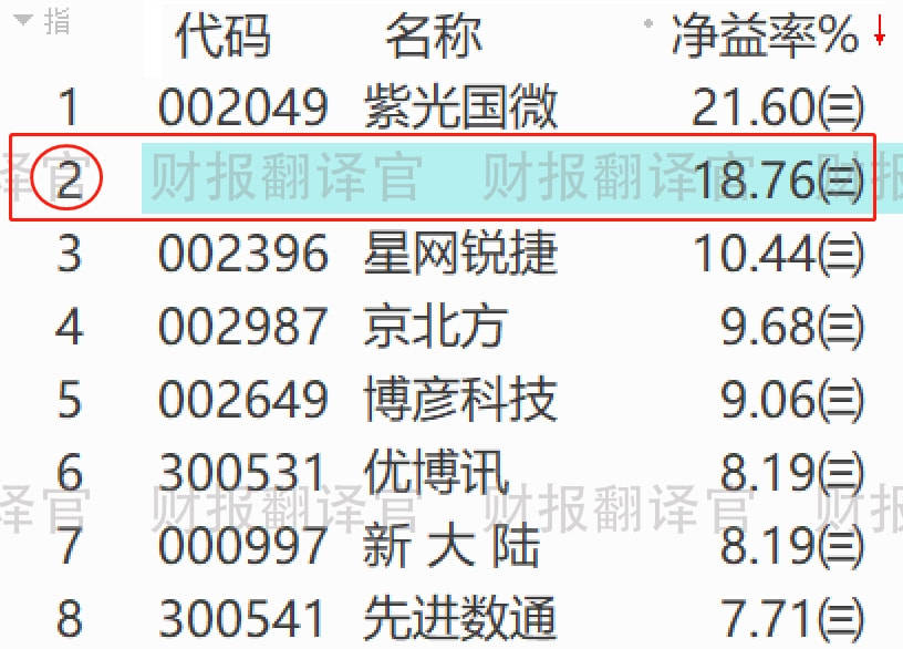 第6451页