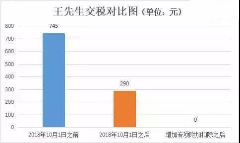 个税缴纳探讨与讨论（或个税缴纳探讨