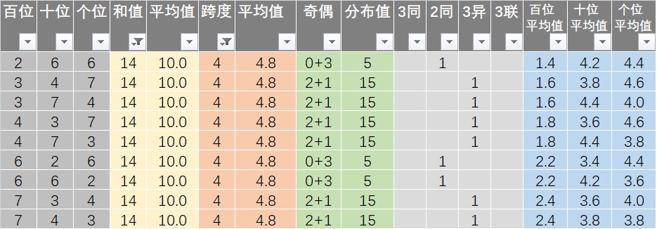 2024天天彩全年免费资料，数据资料解释落实_ios96.49.41
