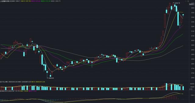 科技新势力引领投资革命，新一代智能炒股助手助力新一代投资者规避风险，引领股市新时代！