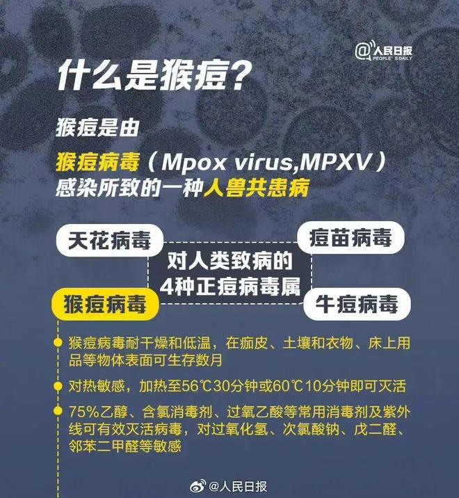 肯尼亚报告首例猴痘死亡病例，科技时代下的生活变革与挑战