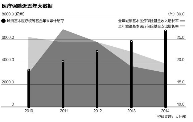 医保基金流失黑洞揭秘，探寻爱与陪伴背后的财务挑战