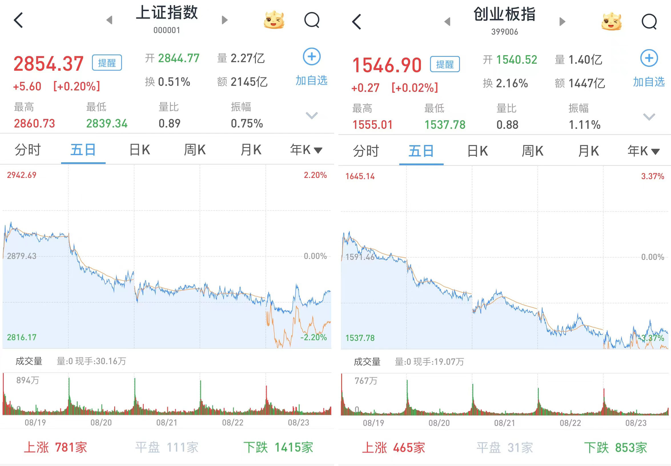 A股三大股指齐涨逾2%，开启自然美景探索的心灵之旅