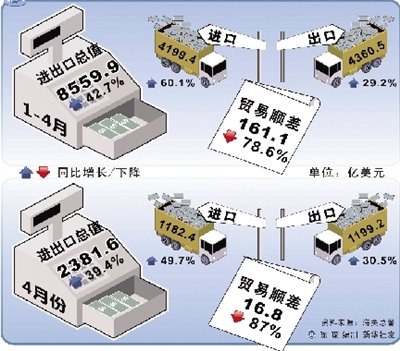 海关总署解读，中国无意追求贸易顺差——全面理解相关知识的指南