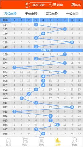 2024天天彩全年免费资料，绝对经典解释落实_app53.39.85
