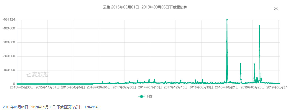 7777788888王中王开奖十记录网，数据资料解释落实_iPhone16.97.88