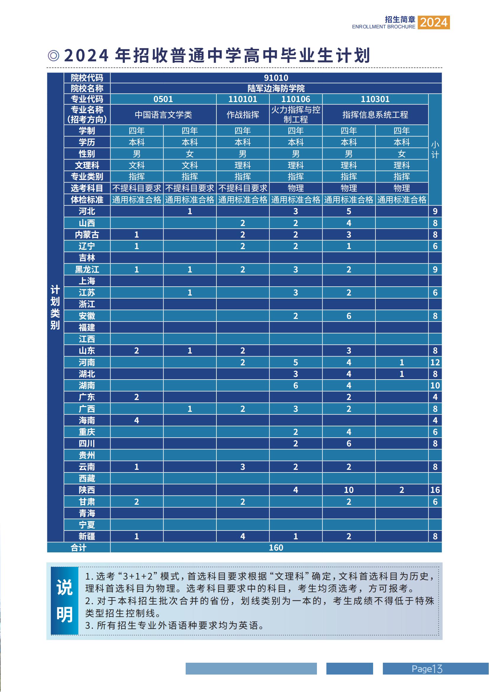 东部战区开展联合利剑-2024B演习，锤炼实战能力，强化海防防线