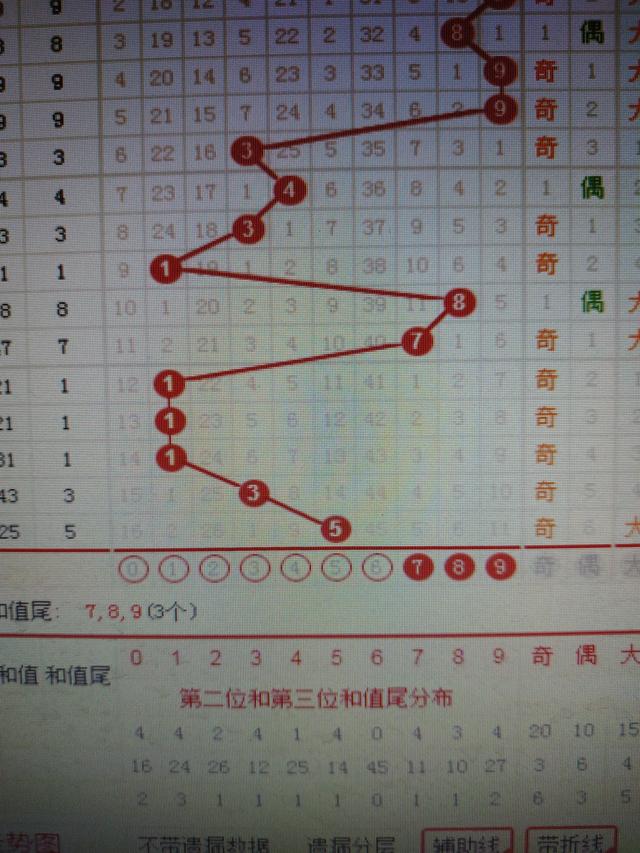 二四六香港资料期期准千附三险阻，最佳精选解释落实_ios71.95.7