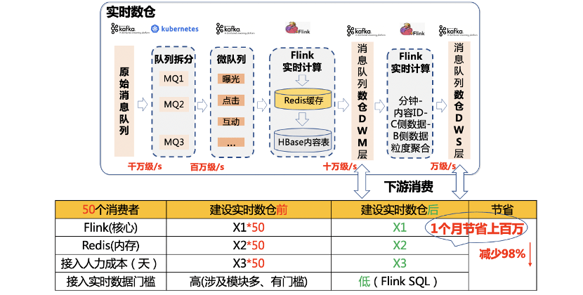 第6007页