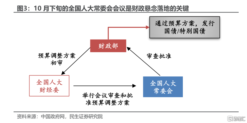 一揽子增量政策靶向发力，精准施策助推发展提速