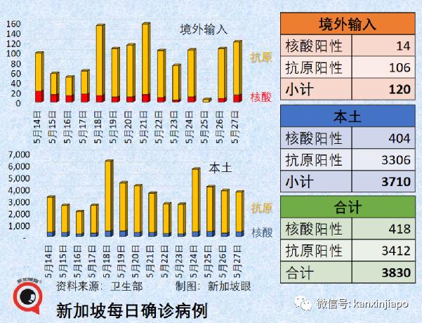 阿根廷猴痘病例数达78例，观点论述