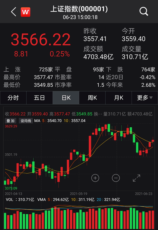 A股成交量破万亿，机遇与自信的展现