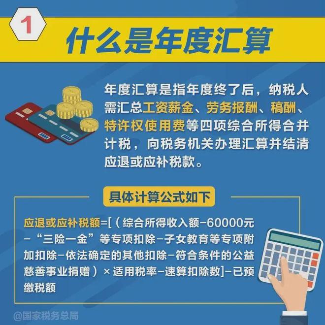 揭秘税收新动向，2023年度个税汇算清缴数据发布及分析