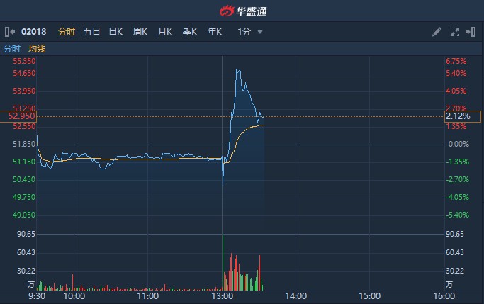 科技新势力