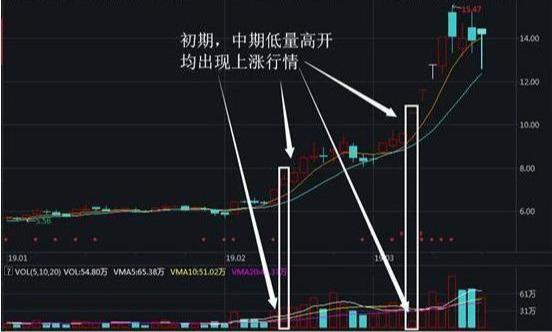 日韩股市高开背后的东亚经济新动向探究