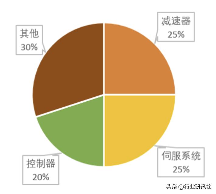 特斯拉人形机器人远程操控技术揭秘，揭秘神秘面纱下的操控真相