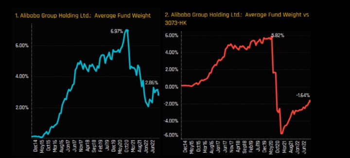中国股票基金单周流入近400亿美元，科技投资新纪元开启