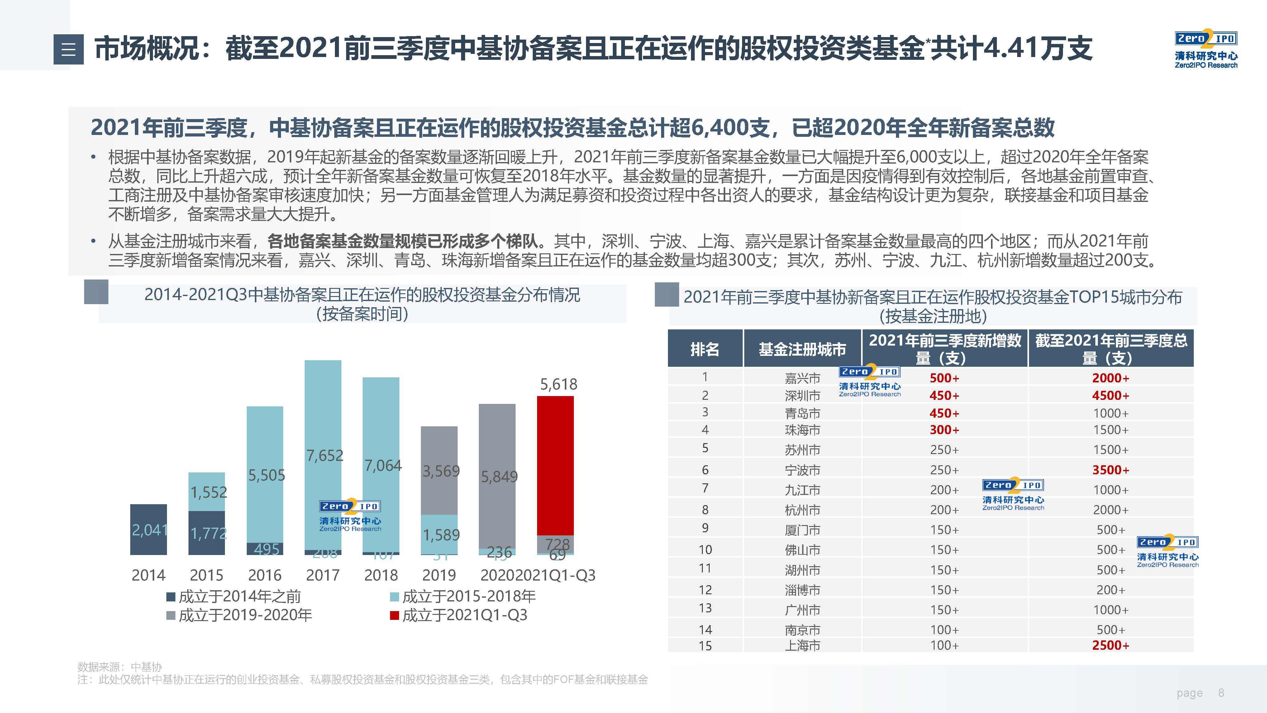 前三季度两新发展势头良好，小巷深处的独特风情闪耀前行之路