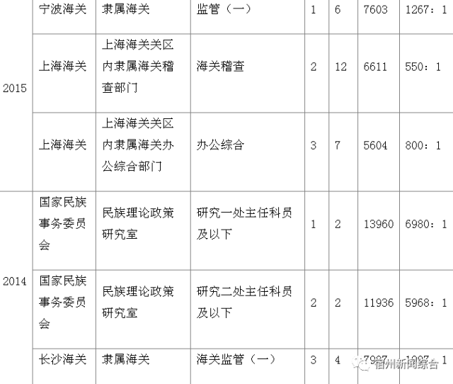 国考报名启动，招录人数达3.97万，解读国家公务员考试新动态