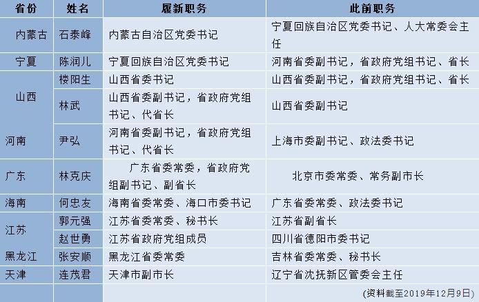 厅级干部跨省份交流任职亮相，变化与成长的新篇章