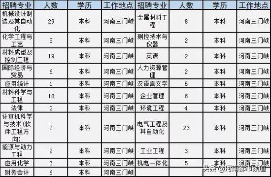 河南事业单位招聘传闻背后的真相与励志故事，300人招聘传闻揭秘