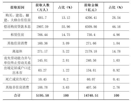 公积金贷款利率下调0.25个百分点，信心与成就感的源泉