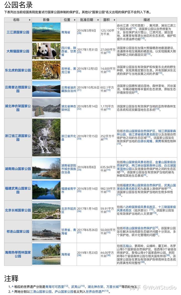 国家公园成立三年成果回顾，成绩单揭晓，共建绿色未来