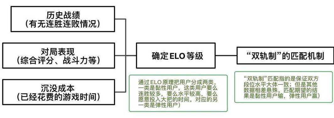 小猿口算被逼出ELO机制应对策略揭秘