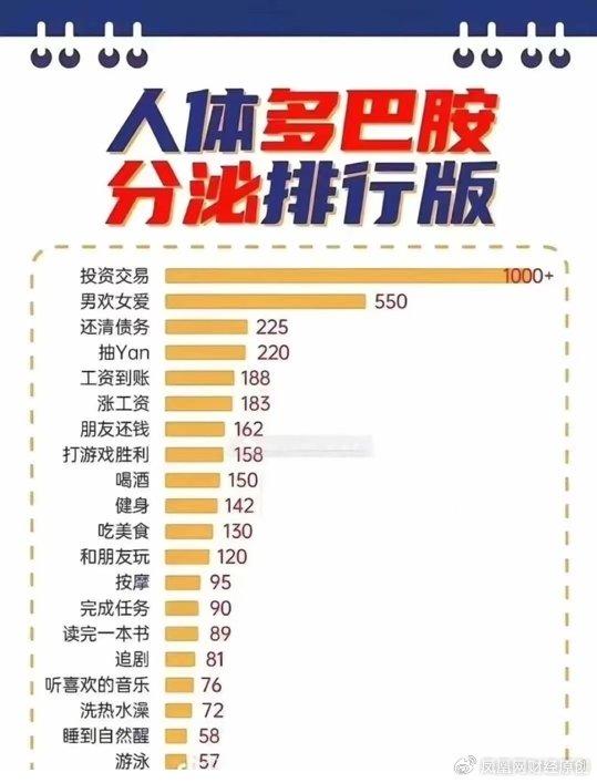 地产股重磅盈利，一日赚得惊人1200万！