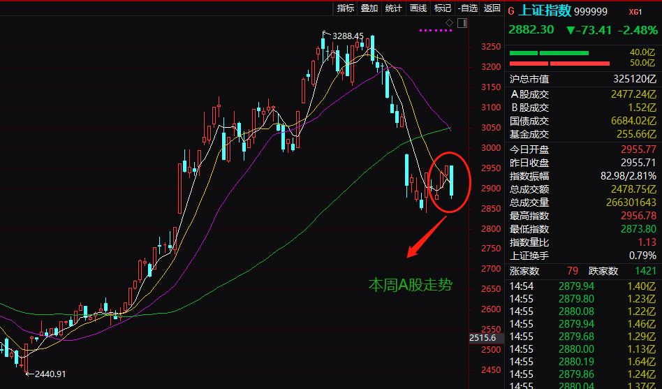 A股回调背景下的券商行业新态势解读，加班情况缓解与行业展望