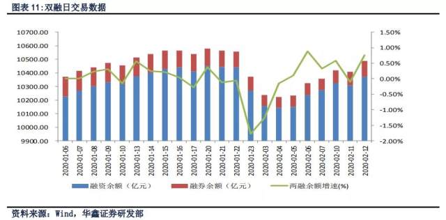 A股回调背景下券商加班现象缓解，市场变化与行业调整的观察分析