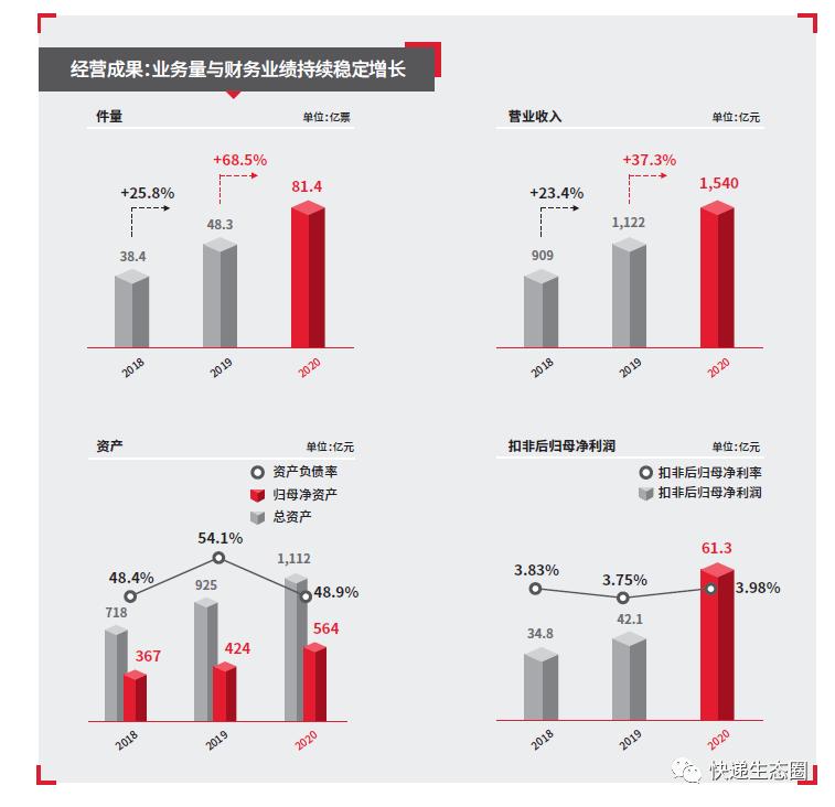 顺丰拟大手笔分红，详细步骤与指南，高额回馈股东期待！