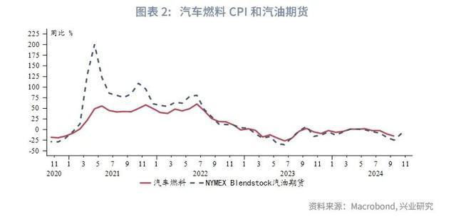 美国九月CPI小惊喜，2.4%降幅与暖心时光
