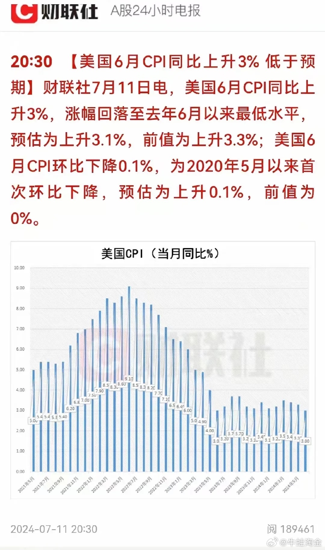 美国9月CPI降至2.4%背后的故事与小巷风味探索之旅