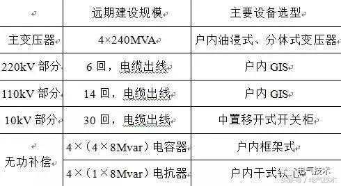 测量规范最新版观点论述详解