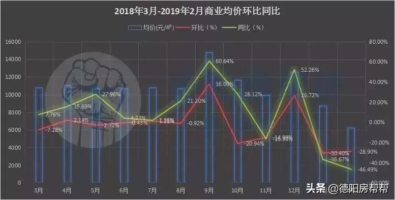 德阳最新房价动态及走势分析，投资与居住价值并存