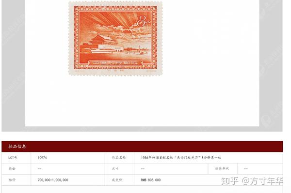 邮票市场趋势与行情指南，掌握最新动态与策略