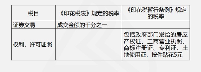 最新印花税税率详解与全解析指南📜