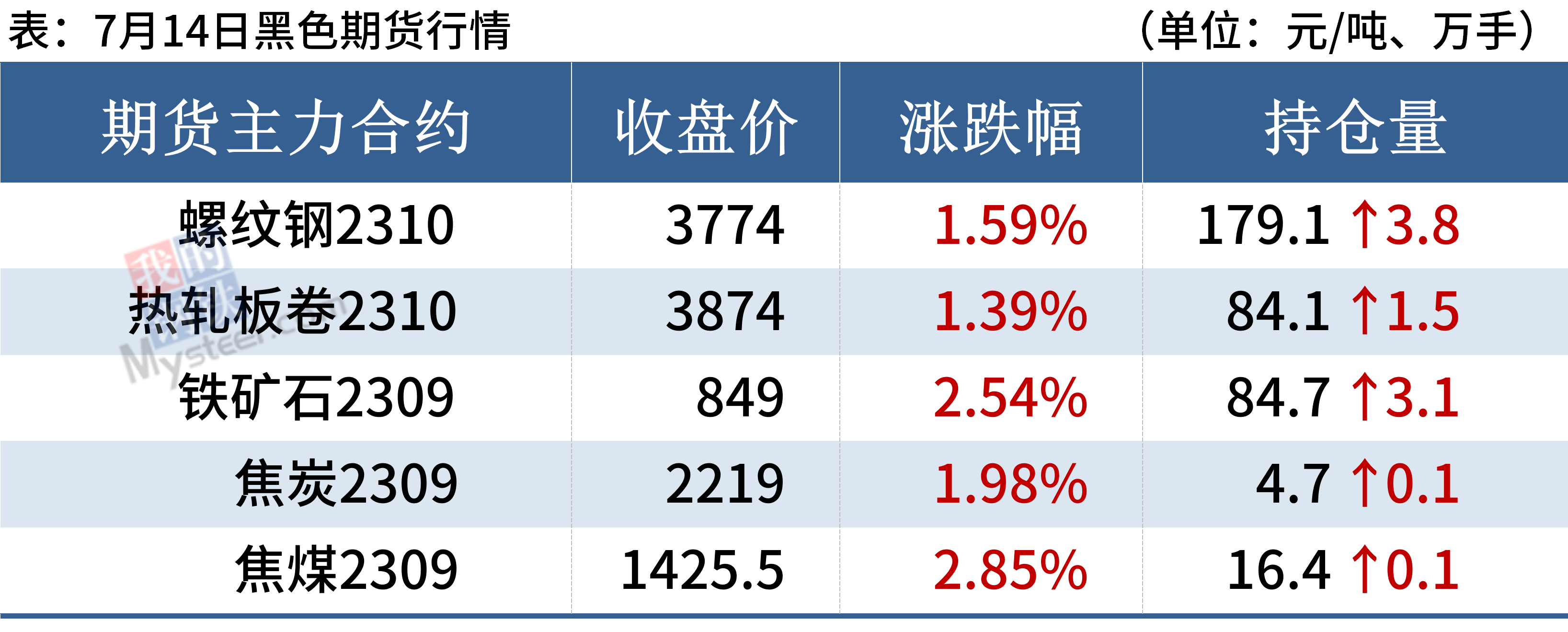今日钢材行情深度解析，市场走势与领域影响全解析