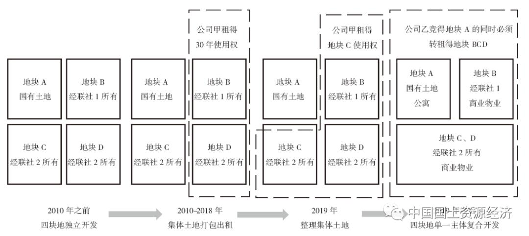 澳门免费大全精准版,全新策略解答落实_经济版55.012