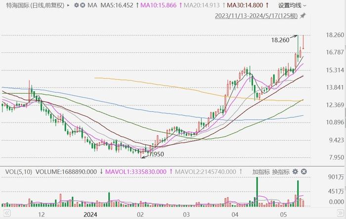 澳门今晚一肖必中特,可持解答解释落实_快速型29.696