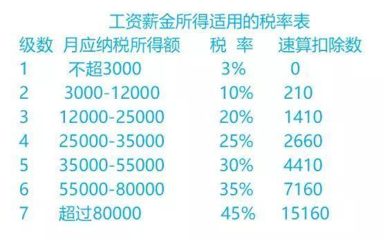 最新个税计算表详解及指南