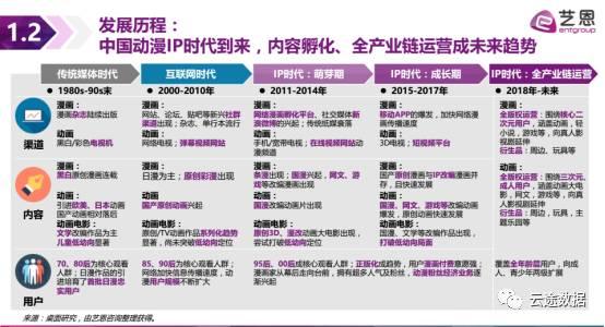 管家婆三期开一期精准的背景,行业标准执行解析_yShop28.19