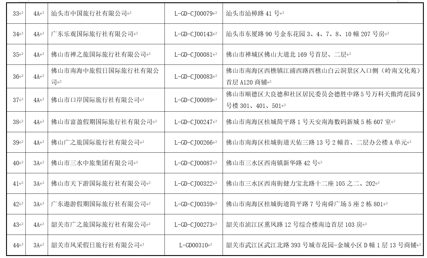 澳门最精准免费资料大全旅游团,,多维评估解答解释方法_配送版41.213