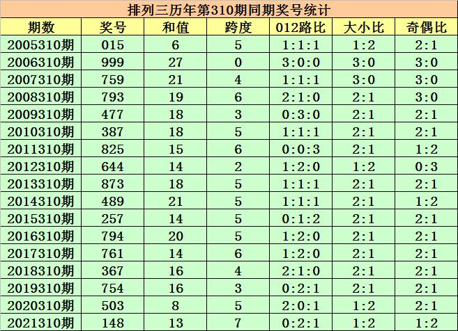 白小姐一码中期期开奖结果查询,仿真实现方案_5K69.761