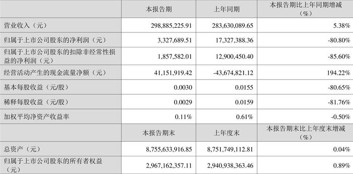 2024新澳资料大全免费下载,实地数据评估策略_动感制81.332