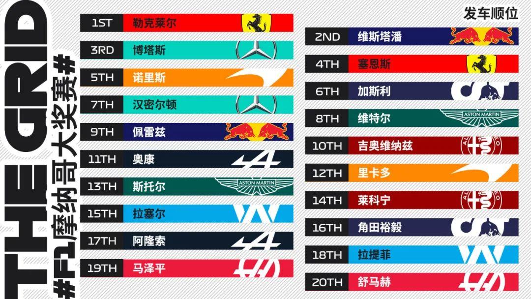 F1美国大奖赛诺里斯杆位